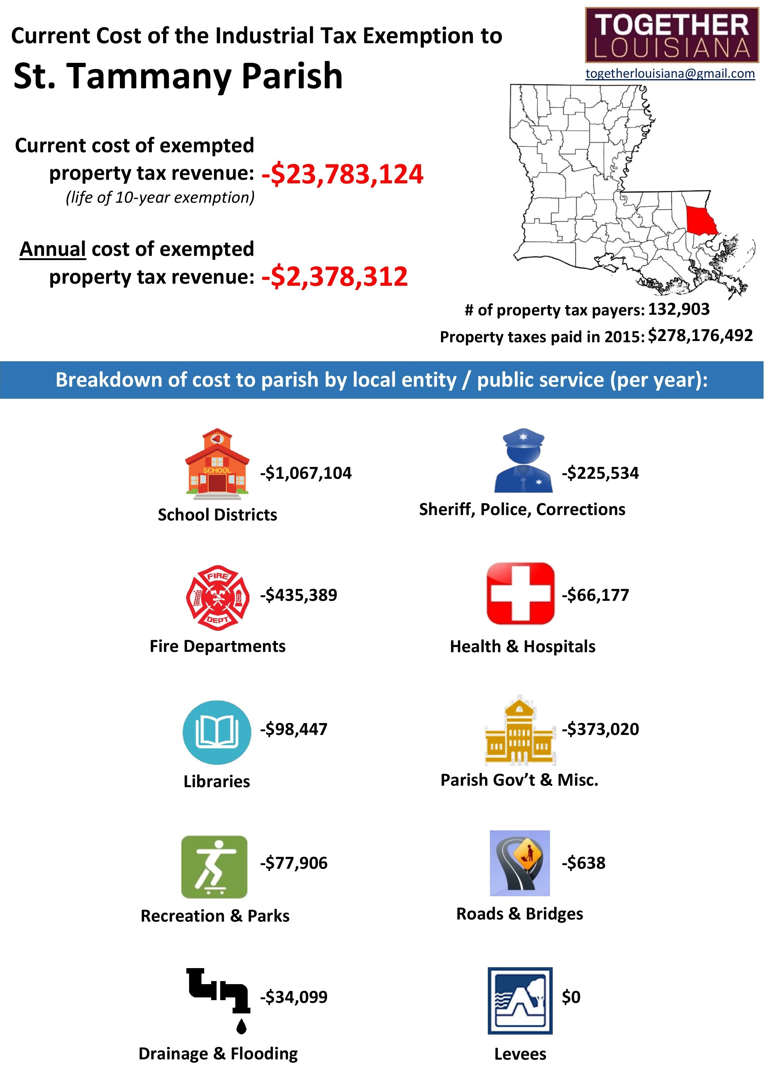 Together Louisiana Publishes ITEP Stats