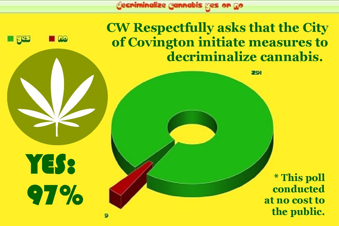 Public Opinion Poll Results:  Cannabis Decriminalization