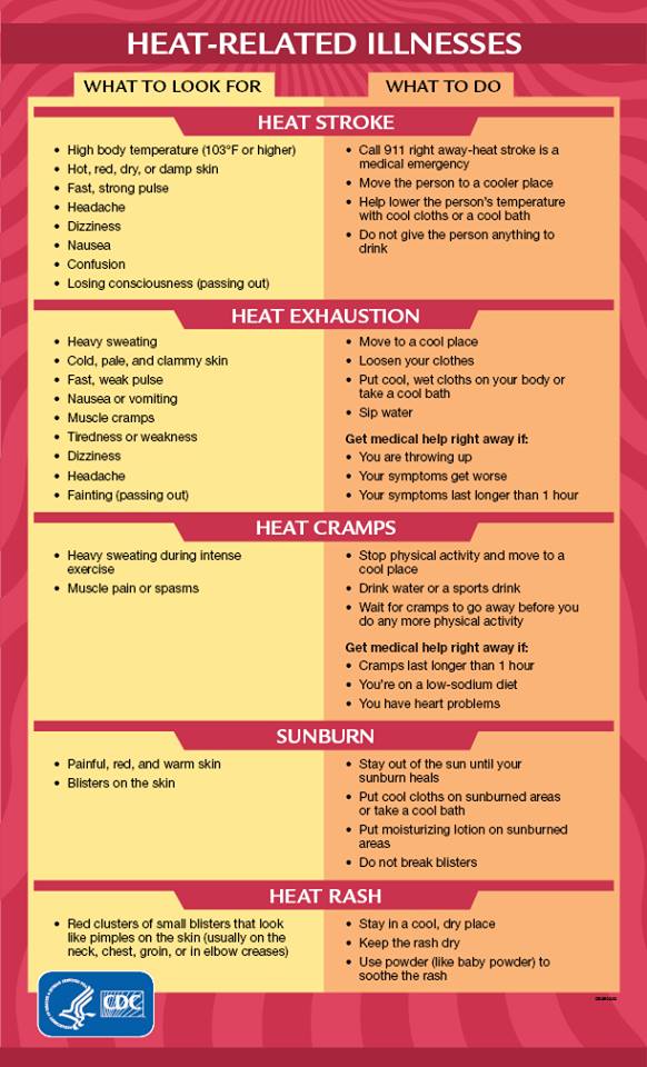 Recognizing Signs of Heat Illness